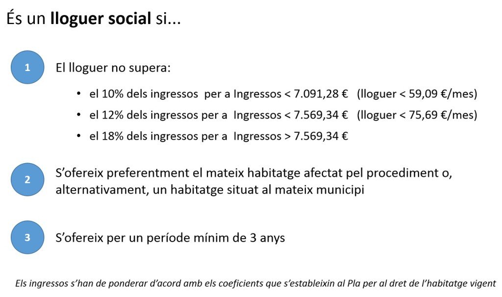 Què és un lloguer social?