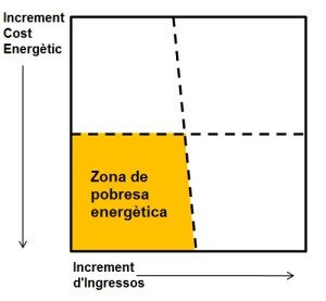 definició pobresa energètica